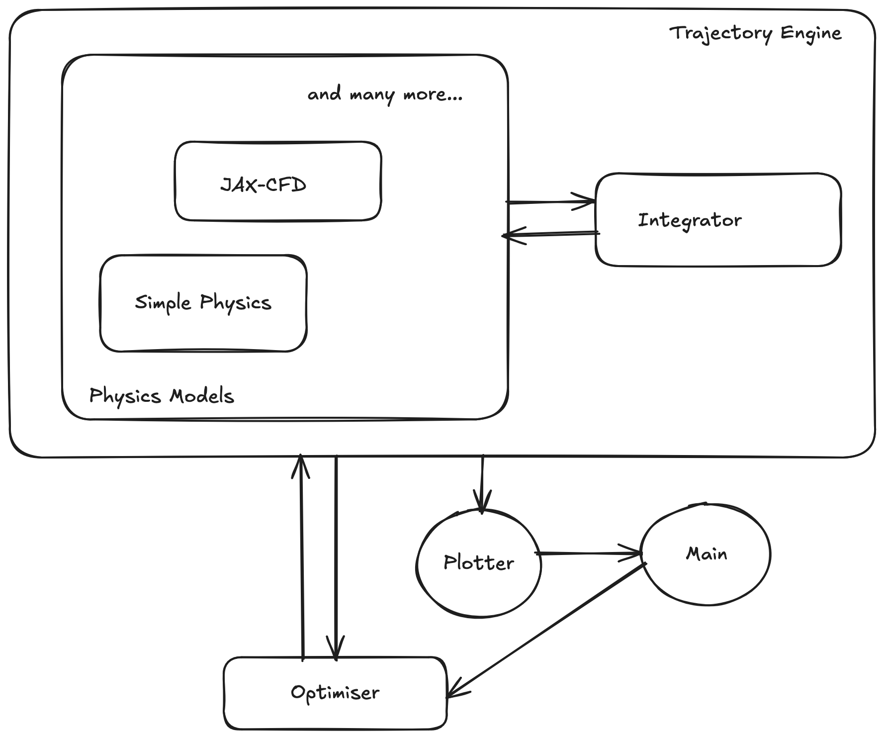 DeepSwingr system architecture