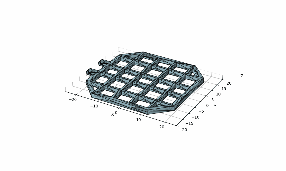Optimization from grid initial conditions