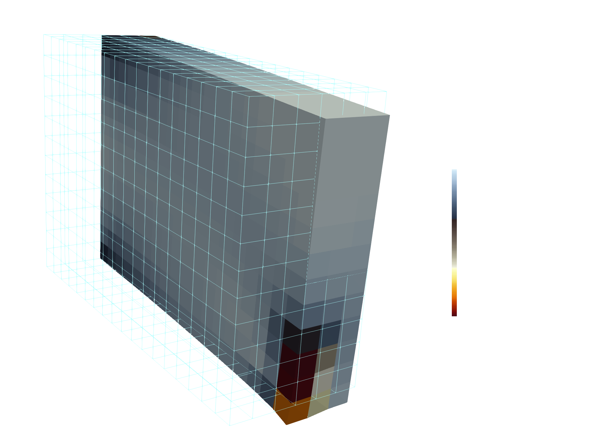 Cantilever beam sensitivity analysis