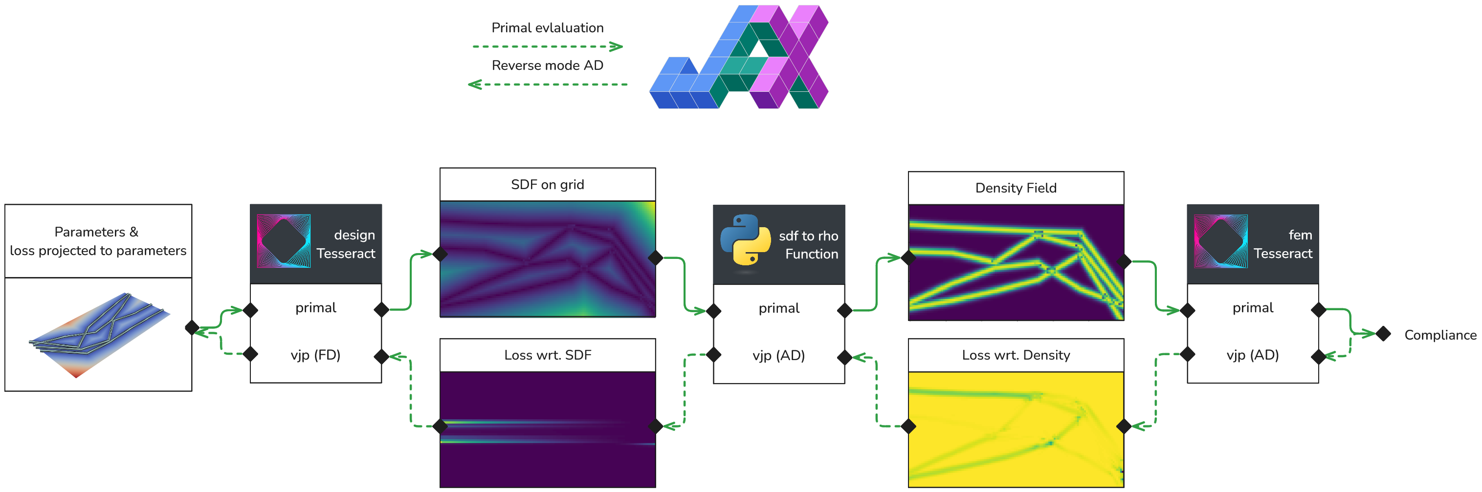 Parametric shape optimization